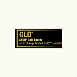 SPDR Gold Trust